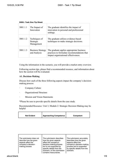 Solution D081 Task 1 Tip Sheet Studypool