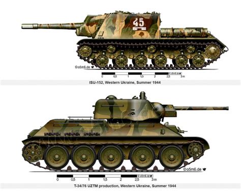 Soviet Tank Markings Ww2