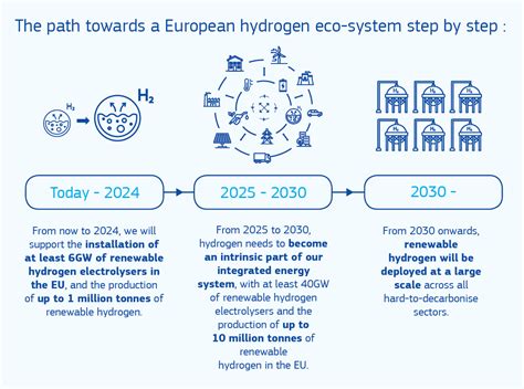 What Makes Hydrogen Green Eu Releases Rules On Renewable Hydrogen