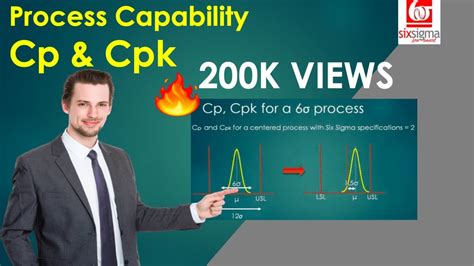 How To Compute Cpk A Guide To Process Capability Cp Cpk And Process
