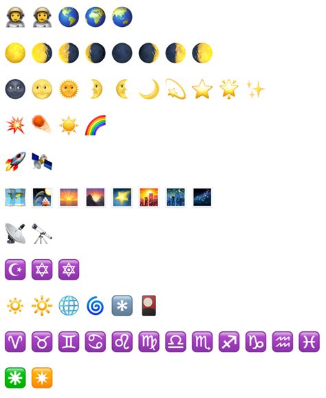 Emoji Copy Paste Twitter Emojis Copy And Paste Windows All In One Photos
