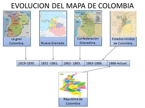 DivisiÓn PolÍtica De Colombia Linea De Tiempo