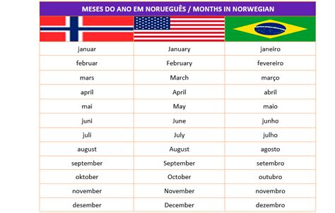 Os meses do ano julho começam as férias! Dias da semana e meses do ano em norueguês | Guia Básico ...