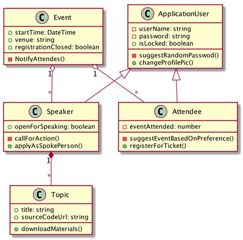 How To Generate Class Diagram In Visual Studio V Rias Classes Riset