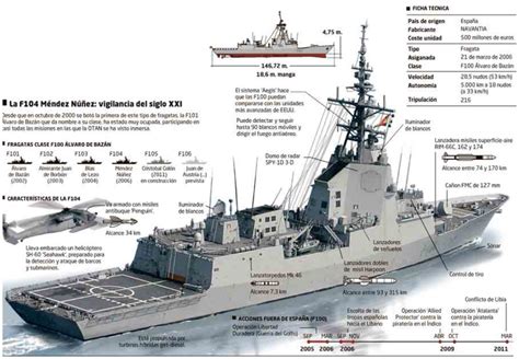 F100 Frigate Us Navy