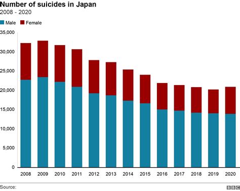 Covid And Suicide Japan S Rise A Warning To The World