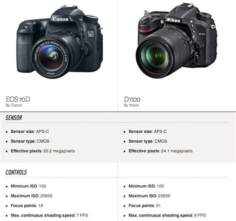 Spec Sheet Canon Eos 70d Takes On The Dslr Competition The Verge