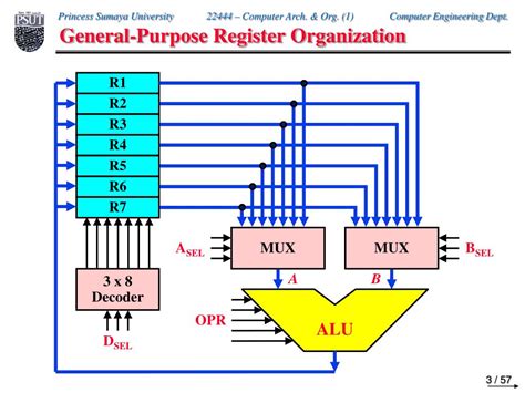 Ppt The Processor Datapath And Control Powerpoint Presentation Id