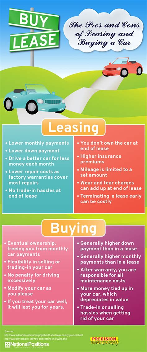 Is It Better To Lease Or Buy A Vehicle