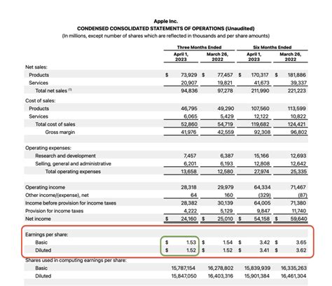 What Is Eps An Introduction To Earnings Per Share Nerdwallet