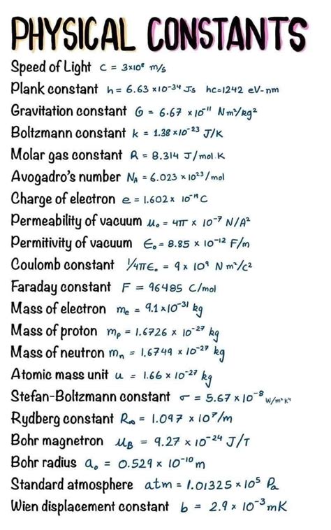 Physical Constants Learn Physics Physics Lessons Chemistry Basics