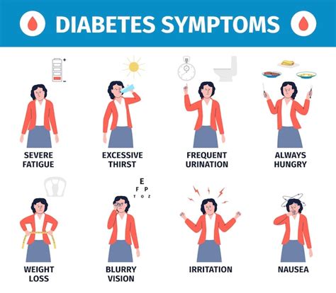 Premium Vector Diabetes Symptoms Medical Infographic Poster Cartoon