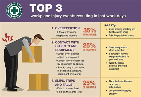 Top Causes Of Workplace Injuries In 2018