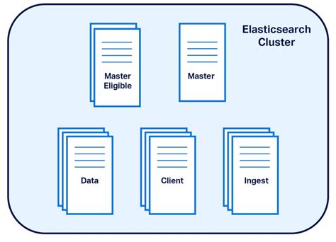 A Comprehensive Guide To Opensearch And Elasticsearch Architecture Laptrinhx