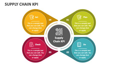 Supply Chain Kpi Powerpoint Presentation Slides Ppt Template