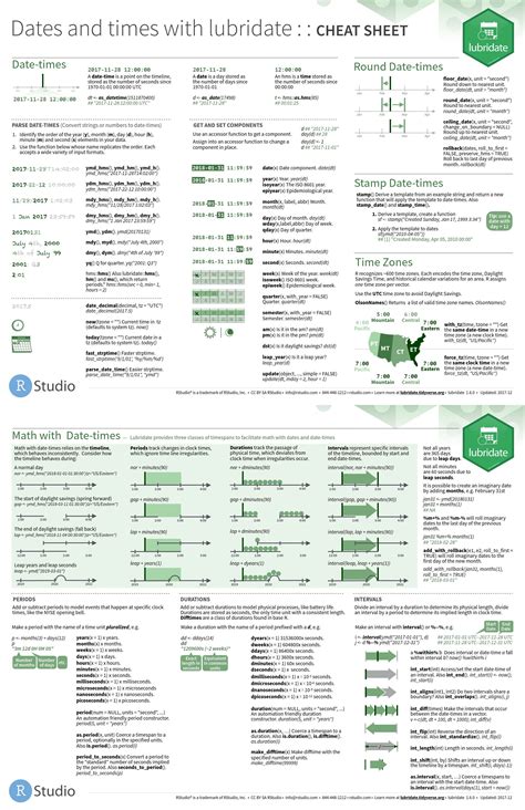Dates And Times With Lubridate Cheat Sheet Data Science Learning