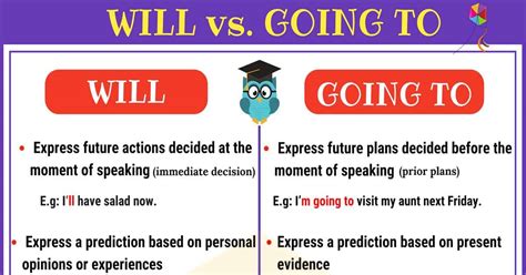 Diferença Entre Will E Going To