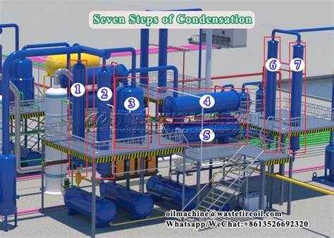 What Are The Components And Function Of Pyrolysis Plant What Are The Components And Function Of