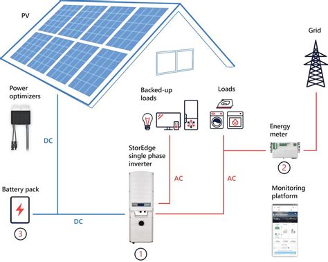 Solar power diagram solar power quotes information. Creating Energy Independence With Solar Panels And Storage Battery Systems In The Home