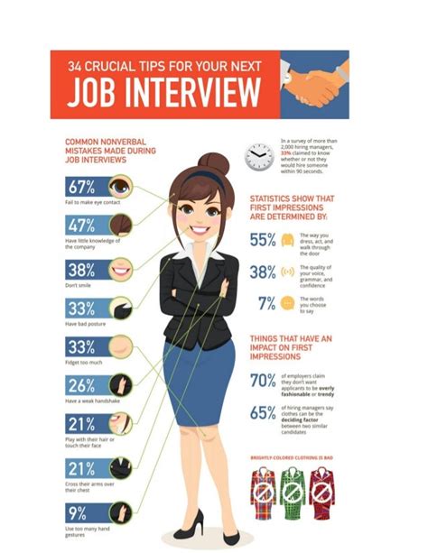 Infographic Best Job Interview Checklist Infographic Job Interview Images