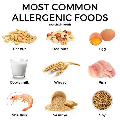 How To Identify Food Allergy Respond To Allergic Reaction And Decrease