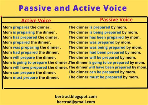 Ejemplos Para Aprender A Usar La Voz Pasiva En Ingl S