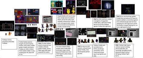 Fnaf Games Chronological Order