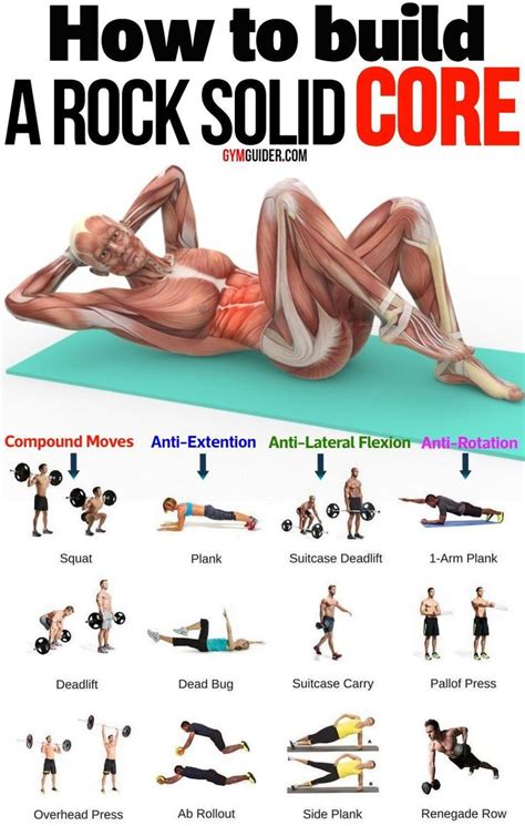 Strengthen Your Core Muscle To Build A Better Body In 2020 Best Core Workouts Ab Workout