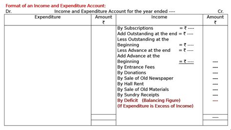 It is necessary to keep a record of the routine expenses made by the society heads to maintain cleanliness and smooth running of services. Sample Excel Templates: Expenditure Excel Format