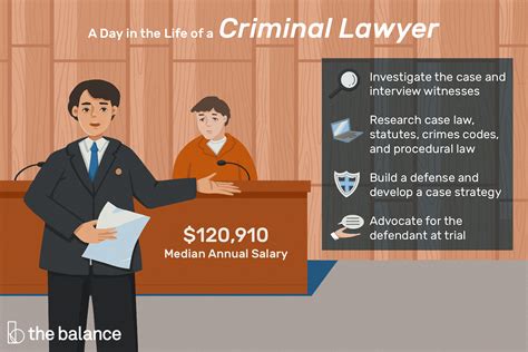 Criminal Lawyer Job Description Salary Skills And More All Things Here