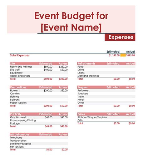 Template For Fundraising Plan