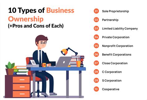10 Types Of Business Ownership Pros And Cons Of Each Founderjar