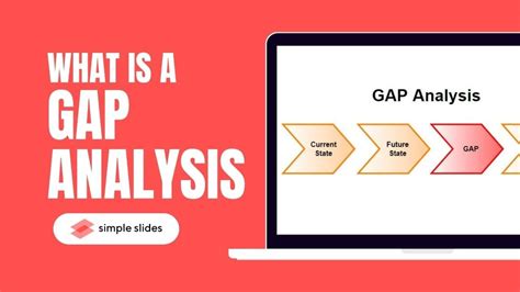 What Is A Gap Analysis And How Is It Done