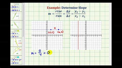 Slope is free and no registration needed! Ex: Determine the Slope Given the Graph of a Horizontal ...