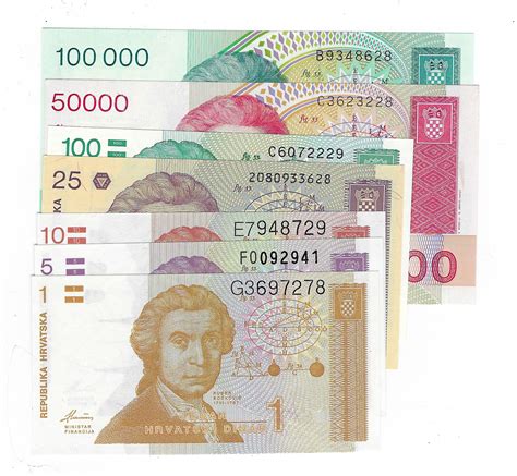 Croatia Currency