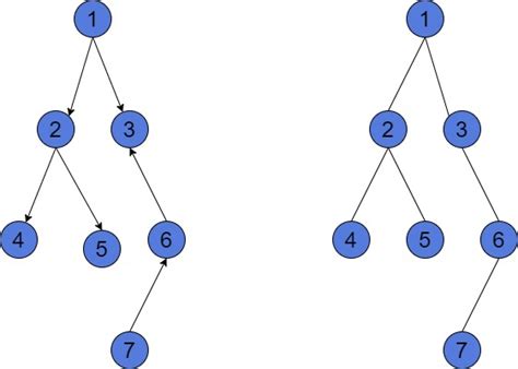Finding The Lowest Common Ancestor In A Directed Acyclic Graph