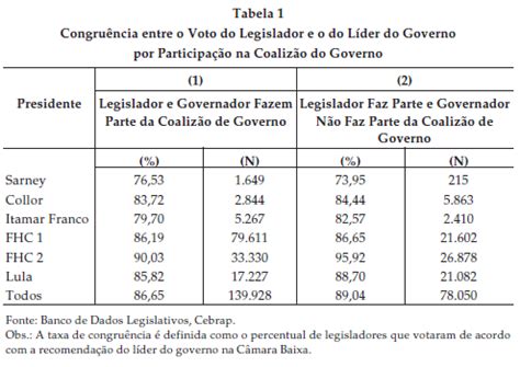 SciELO Brasil Partidos políticos e governadores como determinantes