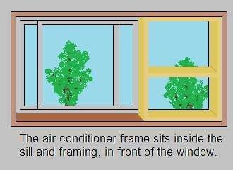 Or perhaps you don't want to block off a whole window for the entire. Mounting a Standard Air Conditioner in a Sliding Window ...