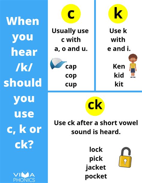 Ck Sound Words With Pictures