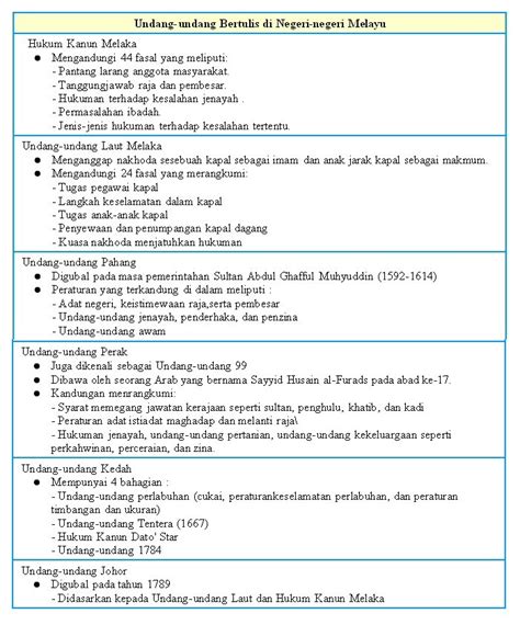 Nota Bahasa Inggeris Tingkatan Nota Ringkas Pqs Tingkatan Reverasite