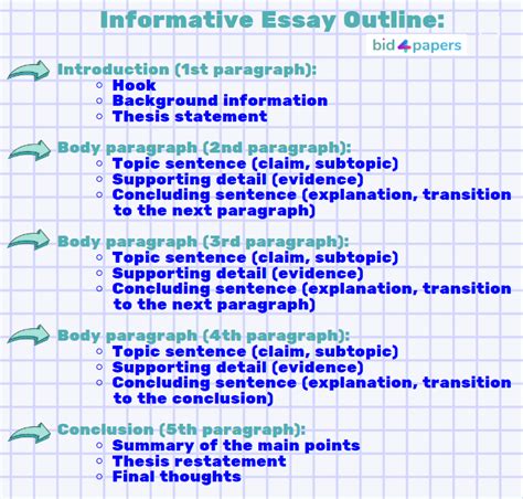 10 Easy Steps How To Write An Informative Article In 2023