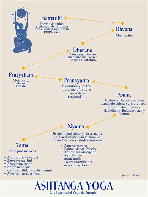 ¿cuáles Son Las 8 Ramas Del Yoga — Dany Lázuli