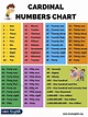 Cardinal Numbers: How To Use Cardinal Numbers (with Chart And Examples 2C2