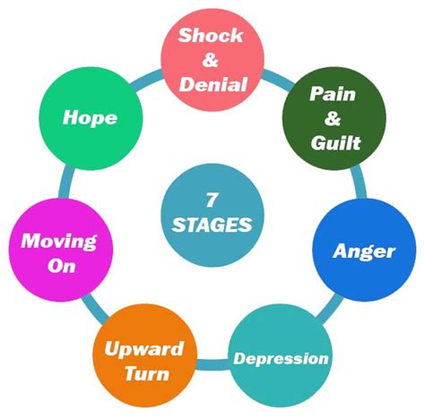 7 stages of grief by upon shadows, released 07 july 2014 1. 7-stages-of-diabetes-grief
