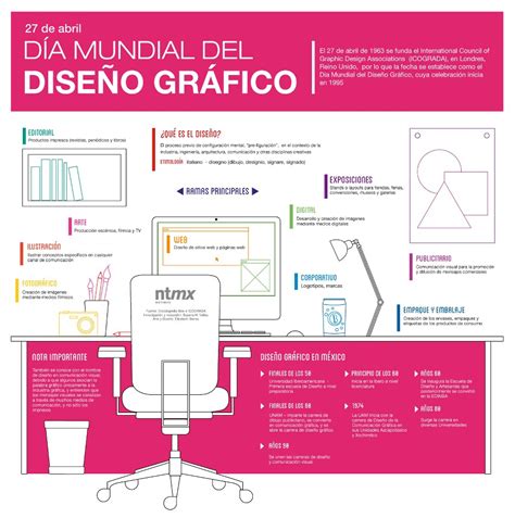 Día Mundial Del Diseño Gráfico Infografia Infographic Design Tics