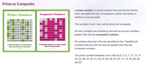 Learn about prime and composite numbers with free interactive flashcards. Prime & Composite - Mrs Russell's Classroom