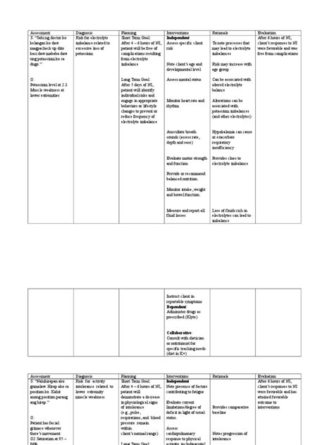 Hypokalemia Ncp Fatigue Medical Electrolyte