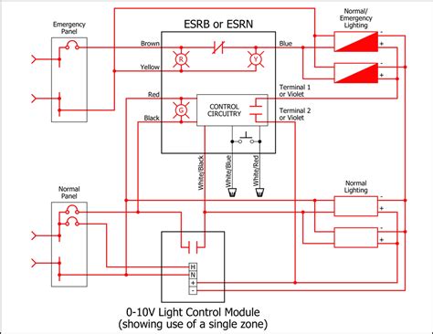 A riser diagram indicates the wiring required between each relay panel and lighting control device in the system. Emergency Lighting with Dimming Control - Functional Devices, Inc.