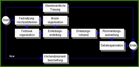 Üblicherweise folgen diese netzpläne einer das gute an dieser vorlage sind die rechenfunktionen, mit denen angaben wie prozentuale kosten. Netzplan Vorlage: 66 Kreationen Für 2019