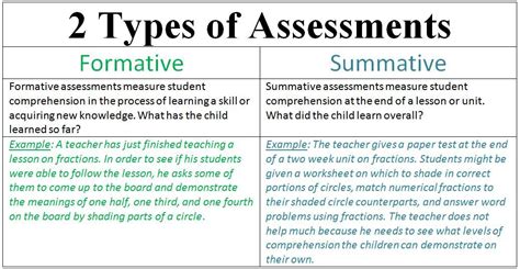 Evaluating Math Assessment Formative Assessment Examples Math